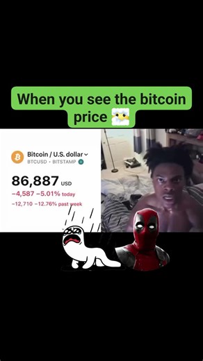 Current Bitcoin Price Overview for Investors