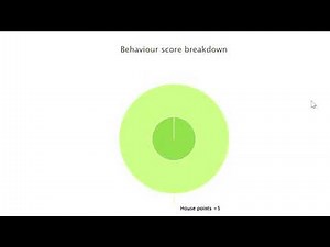HH2 Classcharts for Parents