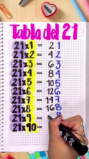 Comprendiendo la tabla del 21 y sus aplicaciones