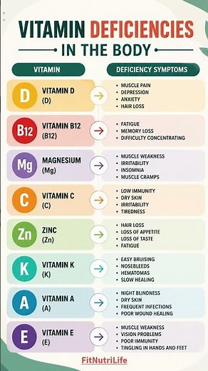 😳 Vitamin Deficiencies in the Body A Simple Guide to Signs You Shouldn’t Ignore! 💊✨