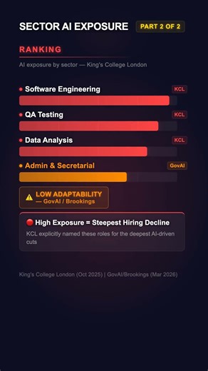 Software Engineers Aren't Safe Either - AI's White-Collar Hit List (Pt. 2)