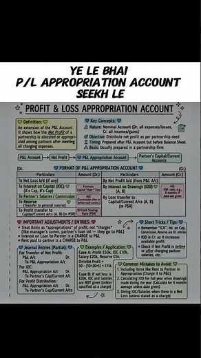 Profit And Loss Appropriation Account Format All I'm Concept and Key Points #class12th #accountancy