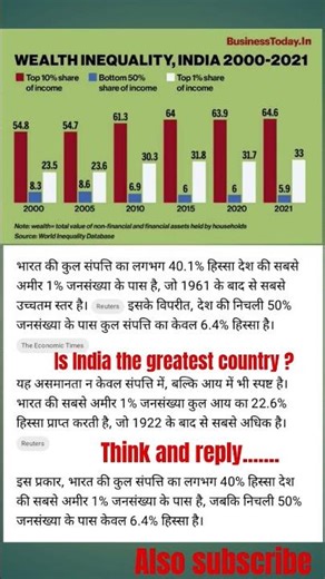 #wealth #inequality #india #report #2020 #2021