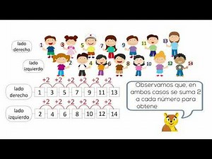 5.° U1 | 1.2 Números pares e impares