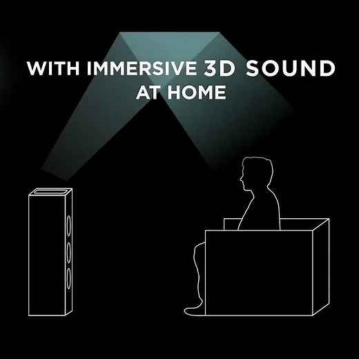 Focal & Dolby Atmos® technology