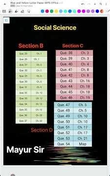 Standard 10 Social Science | GSEB Board | Chapter wise Questions | PYQ Question 2026