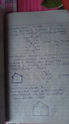 Hamilton Path / Hamilton Circuit/ Hamilton Graph/ Graph theory/ Discrete Mathematics