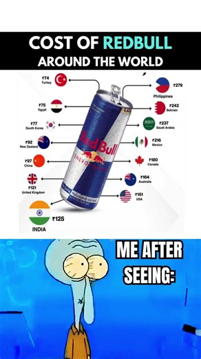 🥤 Cost of Red Bull Around the World 🌍😳