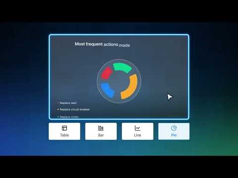MaintainX Launches Reporting AI for Maintenance and Reliability