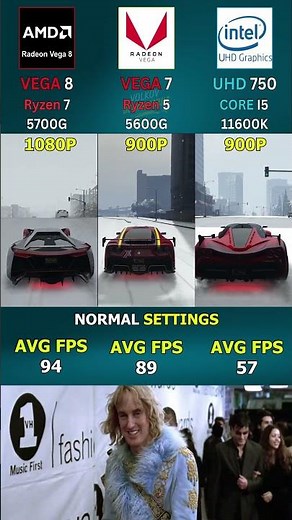VEGA 8 vs Vega 7 vs UHD 750 - Which iGPU Wins in Real Games? #pcgaming #shorts