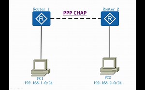 【IELAB】一分钟学会华为ppp chap 配置 网络工程师即学即会