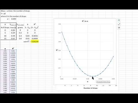 Least Squares Method for Linear Equation Going Through the Origin