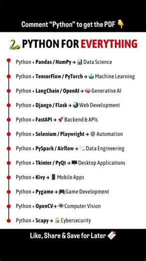 Use Of Python #shorts #trending