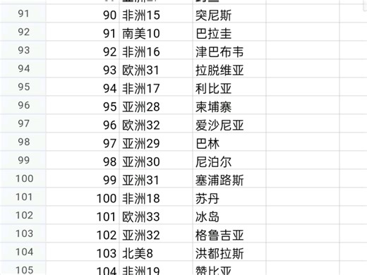 2025年世界184国GDP排行榜(记得看简介)
