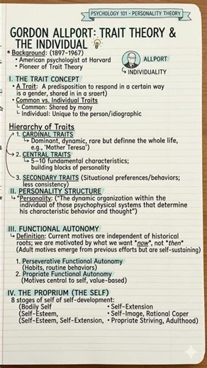 #Gardon Allport theory..#psychological theory..📚🎯...