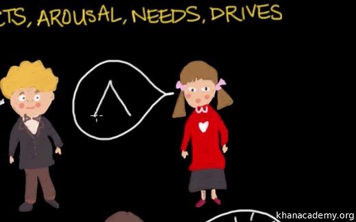 Instincts, Arousal, Needs, Drives: Drive-Reduction and Cognitive Theories