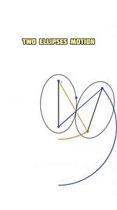 154K views · 678 reactions | Two Ellipses Motion #geometry #educational #circle #ellipses #ellipsograph #trammel #caddesign | Mechanical Mastery | Facebook
