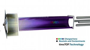 Explaining TIMS Within timsTOF Technology From Bruker Daltonics, the Leader in Mass Spectrometry Solutions