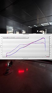 51K views · 393 reactions |  Say hello to the highest horsepower...