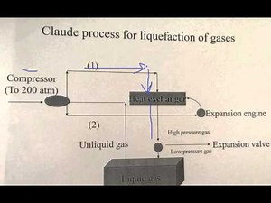 فكرة عمل Claude process for liquefaction of gases