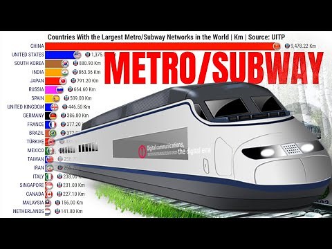 Top 20 Countries With the Largest Metro Subway Networks in the World