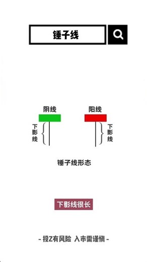 [The Significance of the Hammer Candlestick Pattern] #ShortTermTrading #ShortTermTradingStrategy ...