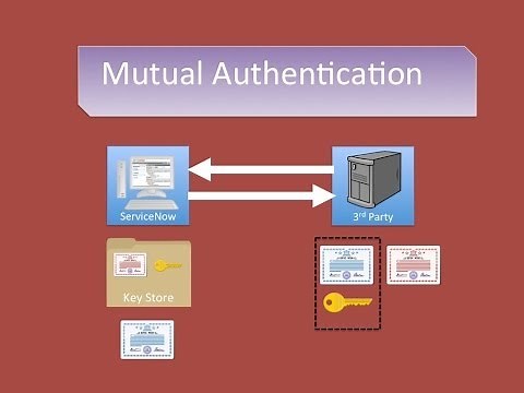 How to set up Mutual Authentication with ServiceNow