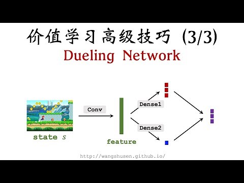 Dueling Network (价值学习高级技巧 3/3)
