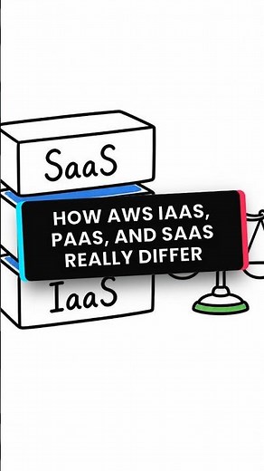 IaaS vs PaaS vs SaaS – Which One Do You Actually Need? #CloudComputing #AWS #Tech