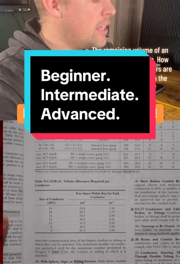 Guidelines for Electricians: Beginner to Advanced Levels