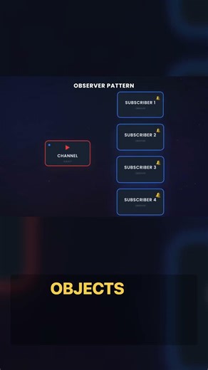 Observer Design Pattern in 10 Minutes From Scratch - Part 4 #shorts #pattern #trends #2026 #design