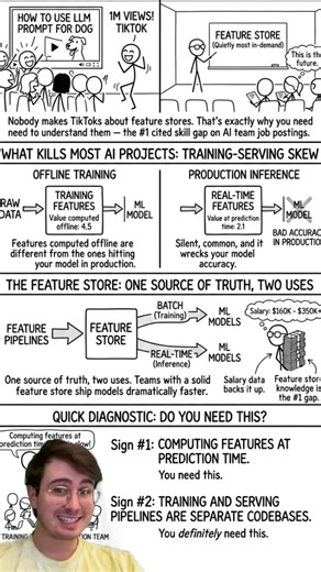 Nobody talks about feature stores, but they are the secret to shipping ML models 10x faster. Master this infrastructure layer to avoid training-serving skew and watch your value skyrocket. #mlops #dataengineering #machinelearning #artificialintelligence #techtok