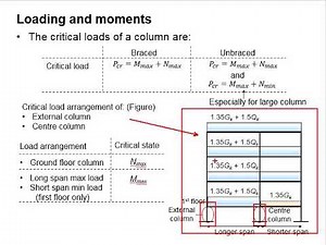 9.3 Critical loads of column