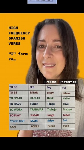 Spanish Verb Conjugation: Present and Preterite Forms Explained