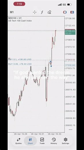 The ONLY NAS100 Setup You Need to Know 🎯 #trading #stockmarket