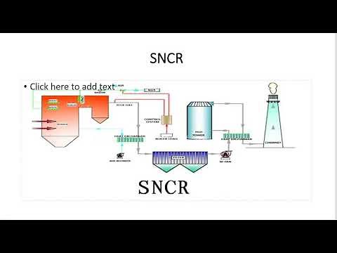 Selective Non-Catalytic Reduction | SNCR | NOx Emission control | Thermal Power Plant | Acid Rain