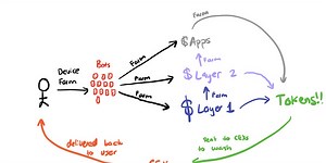 Follow the (fake) Data