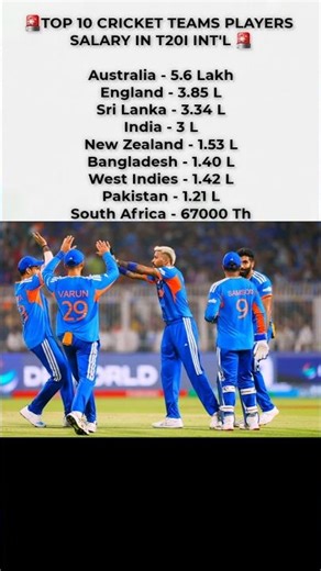 🚨TOP 10 CRICKET TEAMS PLAYERS SALARY IN T20I INT'L 📉😤