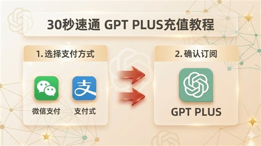 【chat gpt如何自己充值？】一招教你搞定GPT充值！国内亲测有效的GPT充值教程，快速完成Plus充值不踩坑！
