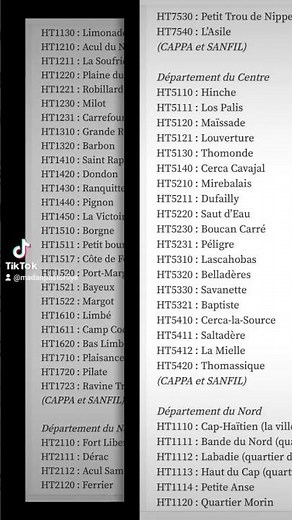 Code Postal d Haiti. Zip code Haiti