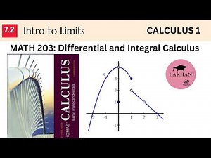 Learn Calculus 1 From Zero - Full Course for Beginners | Derivatives, Limits, Integrals Explained