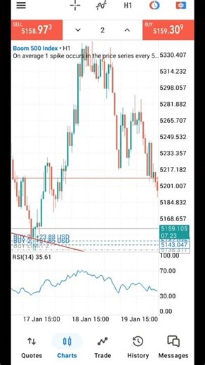 Boom 500 index Trading Shorts Video