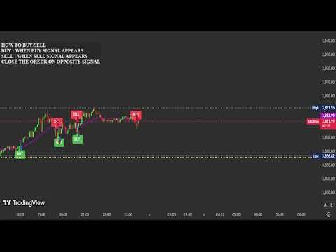 🔴 LIVE Gold Signals – 24/7 XAUUSD Forex Trading | Safe Signals