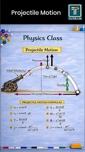 📐 Projectile Motion Formulas Visualized!