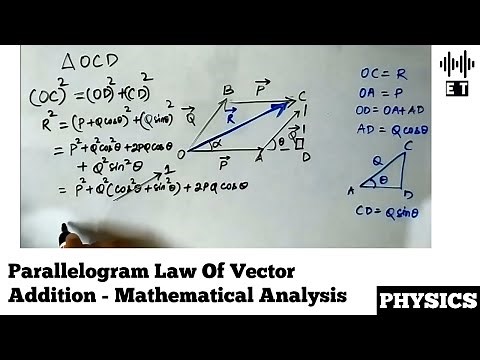 Parallelogram Law Of Vector Addition | Mathematical Analysis | Scalars And Vectors | Basic Physics
