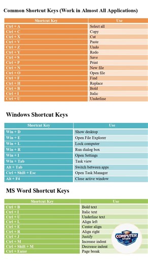 Common Computer Shortcut Key | MS Office | SSC Computer #ssc #ssccgl #computer #shorts #ai #ytshorts