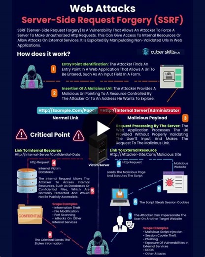 How to prevent Server-Side Request Forgery (SSRF) attacks | CyberSkillsHub Cybersecurity Training posted on the topic | LinkedIn