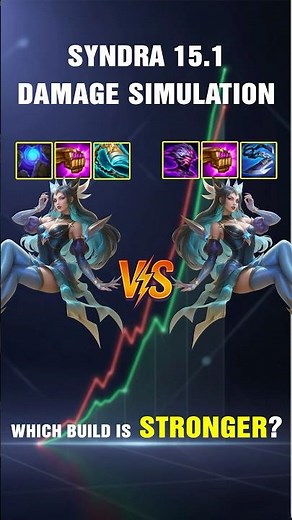 3-Star Syndra (Patch 15.1) TFT Build Guide Adaptive Helm vs Blue Buff Comparison | TFT Damage Test