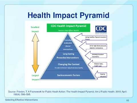 10. Selecting NCD Interventions | CPP NCD Epidemiology