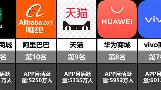 国内使用最多的15个购物APP，你喜欢用哪个？